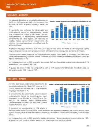 14
DIVULGAÇÃO DOS RESULTADOS
1T20
DESTAQUES - BISCOITOS
DESTAQUES - MASSAS
Na linha de biscoitos, a receita líquida cresceu
23,3% no 1T20 frente ao 1T19, com aumento dos
volumes de 25,1% e queda no preço médio de
1,4%.
O aumento dos volumes foi observado em
praticamente todas as subcategorias, sendo
que as principais (Água e Sal/Cream Cracker,
Maria/Maizena e Recheados) apresentaram
crescimento de dois dígitos. Em relação às
regiões, todas apresentaram crescimento de
volume, com destaque para as regiões Sudeste
e Centro-Oeste.
A retração no preço médio no 1T20 versus 1T19 deu-se pelo efeito mix entre as subcategorias e pela
migração para marcas com preços menores, principalmente na segunda quinzena de março.
Com relação aos lançamentos, no 1T20 registramos receita bruta de R$ 59,5 milhões com 108 novos
produtos/sabores lançados nos últimos 24 meses (52 novos produtos/sabores com receita bruta de
R$ 31,0 milhões no 1T19).
No comparativo com o 4T19, a receita decresceu 3,4% em função de queda dos volumes de 1,9%
e queda no preço médio de 1,6%.
A queda do preço médio no comparativo com o 4T19 seguiu a tendência de mix observada na
comparação do 1T20 versus o 1T19.
Na linha de massas, registramos crescimento de
receita líquida de 28,9% no1T20 versus o 1T19,
com aumento dos volumes de 27,3% e aumento
no preço médio de 1,1%.
O crescimento dos volumes foi observado em
praticamente todas as subcategorias, com
destaque para Sêmola e Instantâneos. Em
relação às regiões, todas apresentaram
crescimento de volume, com destaque para as
regiões Nordeste e Sul.
O aumento do preço médio no 1T20 refletiu o
mix favorável entre subcategorias, com aumento da representatividade de massa Sêmola, que
possui um preço médio mais elevado, e diminuição de massa Comum que possui preço médio mais
baixo.
No comparativo com o 4T19, a receita líquida decresceu 1% com queda no preço médio de 1,1%.
A queda no preço médio refletiu a busca por marcas de preço médio menor.
 