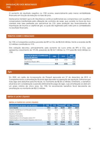 20
DIVULGAÇÃO DOS RESULTADOS
1T20
EBITDA E LUCRO LÍQUIDO
TRIBUTOS SOBRE O RESULTADO
Ágio
O aumento do resultado negativo no 1T20 ocorreu essencialmente pela menor rentabilidade
financeira em função da redução na taxa de juros.
Destacamos também que a M. Dias Branco continua reafirmando seu compromisso com a política
conservadora manifestada pela utilização de contratos de swap, que consiste na troca do risco
cambial mais taxa prefixada por percentual do CDI, para proteção dos financiamentos de
importação de insumos e capital de giro, os quais são registrados pelo valor justo e contabilizados
no resultado financeiro.
No 1T20, a Companhia constituiu provisão de IRPJ e CSLL de R$ 25,8 milhões, frente a reversão de R$
2,2 milhões constituída no 1T19.
Esta variação decorreu, principalmente, pelo aumento do Lucro antes do IRPJ e CSLL, que
apresentou crescimento de 197,6%, passando de R$ 54,7 milhões no 1T19 para R$ 162,8 milhões no
1T20.
Em 2020, em razão da incorporação da Piraquê aprovada em 27 de dezembro de 2019, a
Companhia iniciou a amortização fiscal do ágio apurado na operação de aquisição. Estima-se que
todo ágio será dedutível para fins fiscais, no montante de R$ 361,6 milhões. Entretanto, o benefício
atual leva em consideração a parcela efetivamente paga do ágio, cuja amortização se dará em
um prazo mínimo de cinco anos. No 1T20, foi reconhecido benefício fiscal decorrente da
amortização no montante de R$ 2,5 milhões.
EBITDA A PARTIR DO LUCRO LÍQUIDO
CONCILIAÇÃO DO EBITDA (em R$ milhões) 1T20 1T19 Variação 4T19 Variação
Lucro Líquido 137,0 56,9 140,8% 264,9 -48,3%
Imposto de Renda e Contribuição Social 25,8 (2,2) n/a 9,2 n/a
Incentivo de IRPJ - - n/a (9,4) -100,0%
Receitas Financeiras (18,5) (53,9) -65,7% (95,9) -80,7%
Despesas Financeiras 22,4 57,6 -61,1% 59,0 -62,0%
Depreciação e Amortização sobre CPV 42,8 37,9 12,9% 42,6 0,5%
Depreciação e Amortização Despesas Adm/Com 19,0 15,8 20,3% 18,8 1,1%
Ebitda 228,5 112,1 103,8% 289,2 -21,0%
Margem Ebitda 14,0% 8,5% 5,5 p.p 17,1% -3,1 p.p
Imposto de Renda e Contribuição
Social (R$ Milhões)
1T20 1T19
AH%
1T19-1T20
IRPJ e CSLL 25,8 (2,2) n/a
Incentivo Fiscal - IRPJ - - n/a
TOTAL 25,8 (2,2) n/a
 