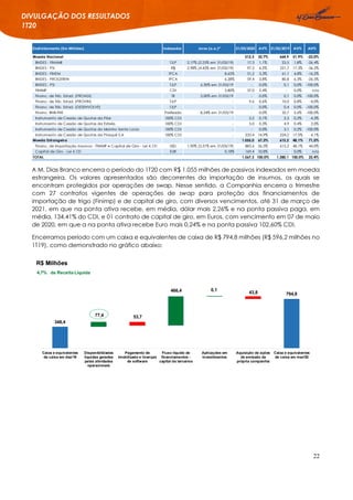 22
DIVULGAÇÃO DOS RESULTADOS
1T20
A M. Dias Branco encerra o período do 1T20 com R$ 1.055 milhões de passivos indexados em moeda
estrangeira. Os valores apresentados são decorrentes da importação de insumos, os quais se
encontram protegidos por operações de swap. Nesse sentido, a Companhia encerra o trimestre
com 27 contratos vigentes de operações de swap para proteção dos financiamentos de
importação de trigo (Finimp) e de capital de giro, com diversos vencimentos, até 31 de março de
2021, em que na ponta ativa recebe, em média, dólar mais 2,26% e na ponta passiva paga, em
média, 134,41% do CDI, e 01 contrato de capital de giro, em Euros, com vencimento em 07 de maio
de 2020, em que a na ponta ativa recebe Euro mais 0,24% e na ponta passiva 102,60% CDI.
Encerramos período com um caixa e equivalentes de caixa de R$ 794,8 milhões (R$ 596,2 milhões no
1T19), como demonstrado no gráfico abaixo:
Endividamento (Em Milhões) Indexador Juros (a.a.)* 31/03/2020 AV% 31/03/2019 AV% AH%
Moeda Nacional 512,3 32,7% 664,9 51,9% -23,0%
BNDES - FINAME TJLP 2,17% (2,25% em 31/03/19) 17,3 1,1% 23,5 1,8% -26,4%
BNDES - PSI R$ 2,98% (4,45% em 31/03/19) 97,2 6,2% 221,7 17,3% -56,2%
BNDES - FINEM IPCA 8,65% 51,2 3,3% 61,1 4,8% -16,2%
BNDES - PROGEREN IPCA 6,28% 59,4 3,8% 80,8 6,3% -26,5%
BNDES - PSI TJLP 6,30% em 31/03/19 - 0,0% 0,1 0,0% -100,0%
FINIMP CDI 3,80% 37,0 2,4% - 0,0% n/a
Financ. de Trib. Estad. (PROADI) TR 3,00% em 31/03/19 - 0,0% 0,1 0,0% -100,0%
Financ. de Trib. Estad. (PROVIN) TJLP - 9,6 0,6% 10,0 0,8% -4,0%
Financ. de Trib. Estad. (DESENVOLVE) TJLP - - 0,0% 0,4 0,0% -100,0%
Financ. BNB-FNE Prefixada 8,24% em 31/03/19 - 0,0% 32,7 2,6% -100,0%
Instrumento de Cessão de Quotas da Pilar 100% CDI - 2,2 0,1% 2,3 0,2% -4,3%
Instrumento de Cessão de Quotas da Estrela 100% CDI - 5,0 0,3% 4,9 0,4% 2,0%
Instrumento de Cessão de Quotas do Moinho Santa Lúcia 100% CDI - - 0,0% 3,1 0,2% -100,0%
Instrumento de Cessão de Quotas da Piraquê S.A 100% CDI - 233,4 14,9% 224,2 17,5% 4,1%
Moeda Estrangeira 1.055,0 67,3% 615,2 48,1% 71,5%
Financ. de Importação Insumos - FINIMP e Capital de Giro - Lei 4.131 USD 1,90% (3,31% em 31/03/19) 885,6 56,5% 615,2 48,1% 44,0%
Capital de Giro - Lei 4.131 EUR 0,18% 169,4 10,8% - 0,0% n/a
TOTAL 1.567,3 100,0% 1.280,1 100,0% 22,4%
R$ Milhões
348,4
794,8
77,4 53,7
466,4 0,1
43,8
Caixa e equivalentes
de caixa em dez/19
Disponibilidades
líquidas geradas
pelas atividades
operacionais
Pagamento de
imobilizado e licenças
de software
Fluxo líquido de
financiamentos -
capital de terceiros
Aplicações em
investimentos
Aquisição de ações
de emissão da
própria companhia
Caixa e equivalentes
de caixa em mar/20
4,7% da Receita Líquida
 