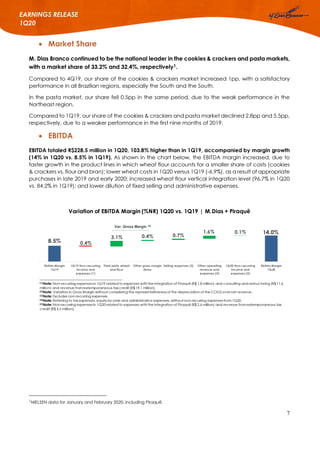 7
EARNINGS RELEASE
1Q20
 Market Share
M. Dias Branco continued to be the national leader in the cookies & crackers and pasta markets,
with a market share of 33.2% and 32.4%, respectively1.
Compared to 4Q19, our share of the cookies & crackers market increased 1pp, with a satisfactory
performance in all Brazilian regions, especially the South and the South.
In the pasta market, our share fell 0.5pp in the same period, due to the weak performance in the
Northeast region.
Compared to 1Q19, our share of the cookies & crackers and pasta market declined 2.8pp and 5.5pp,
respectively, due to a weaker performance in the first nine months of 2019.
 EBITDA
EBITDA totaled R$228.5 million in 1Q20, 103.8% higher than in 1Q19, accompanied by margin growth
(14% in 1Q20 vs. 8.5% in 1Q19). As shown in the chart below, the EBITDA margin increased, due to
faster growth in the product lines in which wheat flour accounts for a smaller share of costs (cookies
& crackers vs. flour and bran); lower wheat costs in 1Q20 versus 1Q19 (-6.9%), as a result of appropriate
purchases in late 2019 and early 2020; increased wheat flour vertical integration level (96.7% in 1Q20
vs. 84.2% in 1Q19); and lower dilution of fixed selling and administrative expenses.
1NIELSEN data for January and February 2020, including Piraquê.
8.5%
14.0%
3.1% 0.4% 0.7%
1.6% 0.1%
0.4%
Ebitda Margin
1Q19
1Q19 Non-recurring
income and
expenses (1)
Third party wheat
and flour
Other gross margin
items
Selling expenses (3) Other operating
revenue and
expenses (4)
1Q20 Non-recurring
income and
expenses (5)
Ebitda Margin
1Q20
Variation of EBITDA Margin (%NR) 1Q20 vs. 1Q19 | M.Dias + Piraquê
Var. Gross Margin (2)
(1)Note: Non-recurring expensesin 1Q19 related to expenses with the integration of Piraquê (R$ 1,8 million) and consulting and restructuring (R$ 11,6
million) and revenue fromextemporaneous tax credit (R$ 19,1 million).
(2)Note: Variation in Gross Margin without considering the representativenessof the depreciation of the COGS over net revenue.
(3)Note: Excludes non-recurring expenses.
(4)Note: Referring to tax expenses, equity income and administrative expenses, without non-recurring expensesfrom1Q20.
(5)Note: Non-recurring expensesin 1Q20 related to expenses with the integration of Piraquê (R$ 2,6 million) and revenue fromextemporaneous tax
credit (R$ 4,5 million).
 