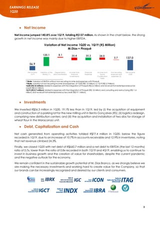 8
EARNINGS RELEASE
1Q20
 Net Income
Net income jumped 140.8% over 1Q19, totaling R$137 million. As shown in the chart below, the strong
growth in net income was mainly due to higher EBITDA.
 Investments
We invested R$56.3 million in 1Q20, 19.1% less than in 1Q19, led by (i) the acquisition of equipment
and construction of a parking lot for the new milling unit in Bento Gonçalves (RS); (ii) logistics redesign,
comprising new distribution centers; and (iii) the acquisition and installation of two silos for storage of
wheat flour in the Maracanaú unit.
 Debt, Capitalization and Cash
Net cash generated from operating activities totaled R$77.4 million in 1Q20, below the figure
recorded in 1Q19, due to an increase of 10.7% in accounts receivable and 12.9% in inventories, noting
that net revenue climbed 24.3%.
Finally, we closed 1Q20 with net debt of R$660.7 million and a net debt to EBITDA (the last 12 months)
ratio of 0.7x, lower than the ratio of 0.8x recorded in both 1Q19 and 4Q19, enabling us to continue to
invest in business growth and the creation of value for shareholders, despite the current pandemic
and the negative outlook for the economy.
We remain confident in the sustainable growth potential of M. Dias Branco, as we strongly believe we
are making the necessary investments and working hard to create value for the Company, so that
our brands can be increasingly recognized and desired by our clients and consumers.
56.9
137.0
120.1 35.28.1 35.4 28.0
3.7
Net Income
1Q19
Variation of the
Ebitda (1)
Depreciation
and Amortization
Income from
financial
Investments
Financial
Expenses
Income and
Social
Contribuition
Taxes
Non-recurring
revenues and
expenses (2)
Net Income
1Q20
Variation of Net Income 1Q20 vs. 1Q19 (R$ Million)
M.Dias + Piraquê
(1)Note: Variation of EBITDA without non-recurring income and expenses with Piraquê.
(2)Note: Variation of non-recurring income and expenses of 1Q20 (R$ 1.8 million) vs 1Q19 (R$ 5.7million):
1Q20 (R$1.8 million): related to expenses with the integration of Piraquê (R$ 2.6 million) and revenuefromextemporaneoustax
credit (R$ 4.5 million).
1Q19 (R$ 5.7 million): related to expenses with the integration of Piraquê (R$ 1.8 million) and consulting and restructuring (R$ 11.6
million) and revenue fromextemporaneous tax credit (R$ 19.1 million).
 