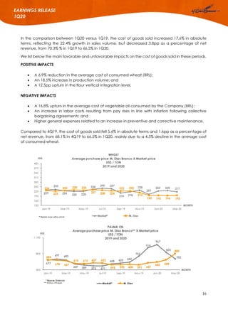 16
EARNINGS RELEASE
1Q20
In the comparison between 1Q20 versus 1Q19, the cost of goods sold increased 17.6% in absolute
terms, reflecting the 22.4% growth in sales volume, but decreased 3.8pp as a percentage of net
revenue, from 70.3% % in 1Q19 to 66.5% in 1Q20.
We list below the main favorable and unfavorable impacts on the cost of goods sold in these periods.
POSITIVE IMPACTS
 A 6.9% reduction in the average cost of consumed wheat (BRL);
 An 18.5% increase in production volume; and
 A 12.5pp upturn in the flour vertical integration level.
NEGATIVE IMPACTS
 A 16.8% upturn in the average cost of vegetable oil consumed by the Company (BRL);
 An increase in labor costs resulting from pay rises in line with inflation following collective
bargaining agreements; and
 Higher general expenses related to an increase in preventive and corrective maintenance.
Compared to 4Q19, the cost of goods sold fell 5.6% in absolute terms and 1.6pp as a percentage of
net revenue, from 68.1% in 4Q19 to 66.5% in 1Q20, mainly due to a 4.5% decline in the average cost
of consumed wheat.
 
