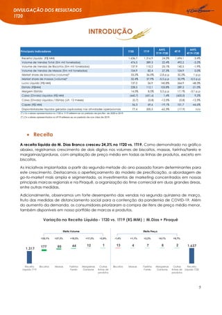 5
DIVULGAÇÃO DOS RESULTADOS
1T20
INTRODUÇÃO
 Receita
A receita líquida da M. Dias Branco cresceu 24,3% no 1T20 vs. 1T19. Como demonstrado no gráfico
abaixo, registramos crescimento de dois dígitos nos volumes de biscoitos, massas, farinha/farelo e
margarinas/gorduras, com ampliação de preço médio em todas as linhas de produtos, exceto em
biscoitos.
As iniciativas implantadas a partir da segunda metade do ano passado foram determinantes para
este crescimento. Destacamos o aperfeiçoamento do modelo de precificação, a abordagem de
go-to-market mais ampla e segmentada, os investimentos de marketing concentrados em nossas
principais marcas regionais e na Piraquê, a organização do time comercial em duas grandes áreas,
entre outras medidas.
Adicionalmente, observamos um forte desempenho das vendas na segunda quinzena de março,
fruto das medidas de distanciamento social para a contenção da pandemia de COVID-19. Além
do aumento da demanda, os consumidores priorizaram a compra de itens de preço médio menor,
também disponíveis em nosso portfólio de marcas e produtos.
Principais Indicadores 1T20 1T19
AH%
1T19-1T20
4T19
AH%
4T19-1T20
Receita Líquida (R$ MM) 1.636,7 1.316,9 24,3% 1.694,1 -3,4%
Volume de Vendas Total (Em mil toneladas) 476,5 389,3 22,4% 492,2 -3,2%
Volume de Vendas de Biscoitos (Em mil toneladas) 137,9 110,2 25,1% 140,5 -1,9%
Volume de Vendas de Massas (Em mil toneladas) 104,9 82,4 27,3% 104,9 0,0%
Market share de biscoitos (volume)* 33,2% 36,0% -2,8 p.p 32,2% 1 p.p
Market share de massas (volume)* 32,4% 37,9% -5,5 p.p 32,9% -0,5 p.p
Lucro Líquido (R$ MM) 137,0 56,9 140,8% 264,9 -48,3%
Ebitda (R$MM) 228,5 112,1 103,8% 289,2 -21,0%
Margem Ebitda 14,0% 8,5% 5,5 p.p 17,1% -3,1 p.p
Caixa (Dívida) Líquidos (R$ MM) (660,7) (651,6) 1,4% (605,0) 9,2%
Caixa (Dívida) Líquidos / Ebitda (últ. 12 meses) (0,7) (0,8) -12,5% (0,8) -12,5%
Capex (R$ MM) 56,3 69,6 -19,1% 101,7 -44,6%
Disponibilidades líquidas geradas (aplicadas) nas atividades operacionais 77,4 205,5 -62,3% (17,9) n/a
(*) Os v alores apresentados no 1T20 e 1T19 referem-se ao período de jan/fev de 2020 e 2019.
(*) Os v alores apresentados no 4T19 referem-se ao período de nov /dez de 2019.
1.317
1.637177 80 44 12 1 4 7 6 213
Receita
Líquida 1T19
Biscoitos Massas Farinha
Farelo
Margarinas
Gorduras
Outras
linhas de
produtos
Biscoitos Massas Farinha
Farelo
Margarinas
Gorduras
Outras
linhas de
produtos
Receita
Líquida 1T20
Variação na Receita Líquida - 1T20 vs. 1T19 (R$ MM) | M.Dias + Piraquê
Efeito Volume Efeito Preço
+25,1% +27,3% +19,3% +17,3% +2,9% -1,4% +1,1% +2,3% +8,1% +6,7%
 