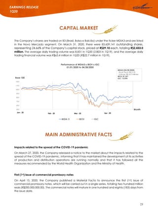 23
EARNINGS RELEASE
1Q20
CAPITAL MARKET
The Company’s shares are traded on B3 (Brasil, Bolsa e Balcão) under the ticker MDIA3 and are listed
in the Novo Mercado segment. On March 31, 2020, there were 83,609,141 outstanding shares,
representing 24.66% of the Company’s capital stock, priced at R$29.10 each, totaling R$2,433.0
million. The average daily trading volume was 8,831 in 1Q20 (2,803 in 1Q19), and the average daily
trading financial volume was R$63.4 million in 1Q20 (R$22.7 million in 1Q19).
MAIN ADMINISTRATIVE FACTS
Impacts related to the spread of the COVID-19 pandemic
On March 27, 2020, the Company released a notice to the market about the impacts related to the
spread of the COVID-19 pandemic, informing that it has maintained the development of its activities
of production and distribution operations are running normally and that it has followed all the
measures recommended by the World Health Organization and the Ministry of Health.
First (1st) issue of commercial promissory notes
On April 15, 2020, the Company published a Material Facto to announce the first (1st) issue of
commercial promissory notes, which will be carried out in a single series, totaling two hundred million
reais (R$200,000,000.00). The commercial notes will mature in one hundred and eighty (183) days from
the issue date.
50,0
60,0
70,0
80,0
90,0
100,0
110,0
120,0
Performance of MDIA3 x IBOV x IGC
01/01/2020 to 04/28/2020
MDIA 3 IBOV IGC
MDIA3 (04/28/2020)
Stock Price: R$ 31.81
Volume: R$ 24,7 milhões
IBOV: 81.321
IGC: 13.094Base 100
Jan - 20
Feb - 20 Mar - 20 Apr - 20
Month
 