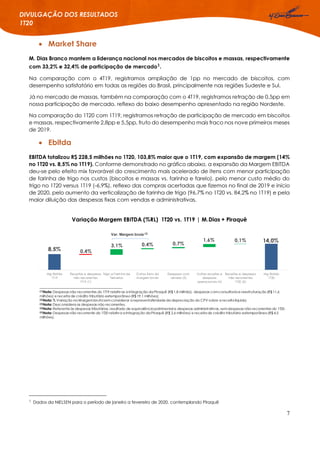 7
DIVULGAÇÃO DOS RESULTADOS
1T20
 Market Share
M. Dias Branco mantem a liderança nacional nos mercados de biscoitos e massas, respectivamente
com 33,2% e 32,4% de participação de mercado1.
Na comparação com o 4T19, registramos ampliação de 1pp no mercado de biscoitos, com
desempenho satisfatório em todas as regiões do Brasil, principalmente nas regiões Sudeste e Sul.
Já no mercado de massas, também na comparação com o 4T19, registramos retração de 0,5pp em
nossa participação de mercado, reflexo do baixo desempenho apresentado na região Nordeste.
Na comparação do 1T20 com 1T19, registramos retração de participação de mercado em biscoitos
e massas, respectivamente 2,8pp e 5,5pp, fruto do desempenho mais fraco nos nove primeiros meses
de 2019.
 Ebitda
EBITDA totalizou R$ 228,5 milhões no 1T20, 103,8% maior que o 1T19, com expansão de margem (14%
no 1T20 vs. 8,5% no 1T19). Conforme demonstrado no gráfico abaixo, a expansão da Margem EBITDA
deu-se pelo efeito mix favorável do crescimento mais acelerado de itens com menor participação
de farinha de trigo nos custos (biscoitos e massas vs. farinha e farelo), pelo menor custo médio do
trigo no 1T20 versus 1T19 (-6,9%), reflexo das compras acertadas que fizemos no final de 2019 e início
de 2020, pelo aumento da verticalização de farinha de trigo (96,7% no 1T20 vs. 84,2% no 1T19) e pela
maior diluição das despesas fixas com vendas e administrativas.
1 Dados da NIELSEN para o período de janeiro a fevereiro de 2020, contemplando Piraquê
8,5%
14,0%
3,1% 0,4% 0,7%
1,6% 0,1%
0,4%
Mg Ebitda
1T19
Receitas e despesas
não recorrentes
1T19 (1)
Trigo e Farinha de
Terceiros
Outros itens da
margem bruta
Despesas com
vendas (3)
Outras receitas e
despesas
operacionais (4)
Receitas e despesas
não recorrentes
1T20 (5)
Mg Ebitda
1T20
Variação Margem EBITDA (%RL) 1T20 vs. 1T19 | M.Dias + Piraquê
Var. Margem bruta (2)
(1)Nota: Despesas não recorrentes do 1T19 relativas a integração da Piraquê (R$ 1,8 milhão), despesas comconsultoria e reestruturação (R$ 11,6
milhões) e receita de crédito tributário extemporâneo(R$ 19,1 milhões).
(2)Nota: % Variação na Margembruta semconsiderar a representatividadeda depreciação do CPV sobre a receita líquida.
(3)Nota: Desconsidera as despesas não recorrentes.
(4)Nota: Referenteàs despesas tributárias, resultado de equivalência patrimonial e despesas administrativas, semdespesas não recorrentes do 1T20.
(5)Nota: Despesas não recorrente do 1T20 relativa a integração da Piraquê (R$ 2,6 milhões) e receita de crédito tributário extemporâneo(R$ 4,5
milhões).
 