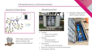 Infraestructura y comunicaciones
- Sensórica Domiciliaria
Colector
“Mensajes diarios con
datos horarios del
consumo domici...
