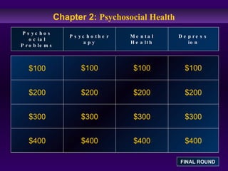 Chapter 2:  Psychosocial Health $100 $200 $300 $400 $100 $ 100 $100 $200 $200 $200 $300 $300 $300 $400 $400 $400 Psychosocial Problems Psychotherapy Mental Health Depression FINAL ROUND 