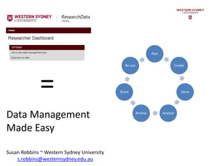 Susan Robbins ~ Western Sydney University
s.robbins@westernsydney.edu.au
Plan
Create
Store
AnalyseArchive
Share
Re-use
=
Data Management
Made Easy
 