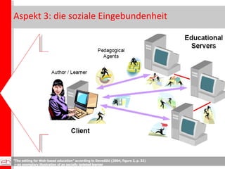 Aspekt 3: die soziale Eingebundenheit alleine, isoliert “ The setting for Web-based education” according to Devedižić (2004, figure 2, p. 32)‏ –  an exemplary illustration of an socially isolated learner 