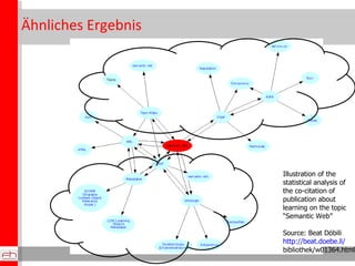 Ähnliches Ergebnis Illustration of the statistical analysis of the co-citation of  publication about  learning on the topic “ Semantic Web” Source: Beat Döbili http://beat.doebe.li/ bibliothek/w01364.html  
