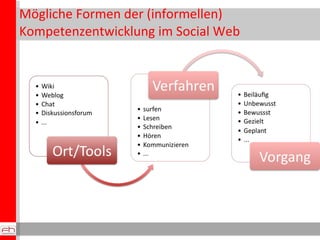 Mögliche Formen der (informellen) Kompetenzentwicklung im Social Web  