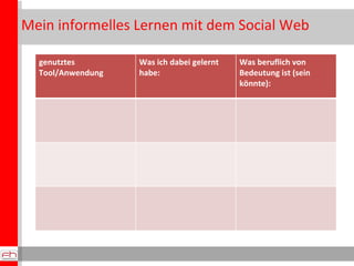 Mein informelles Lernen mit dem Social Web genutztes Tool/Anwendung Was ich dabei gelernt habe: Was beruflich von Bedeutung ist (sein könnte):  