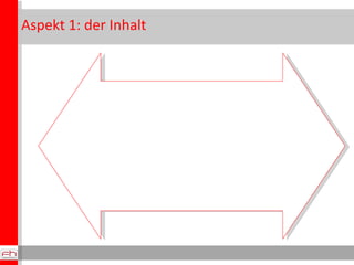 Aspekt 1: der Inhalt fix,  konserviert, „ objektiv“ dynamisch, veränderlich, multiperspektivisch nicht/kaum  kategorisiert 