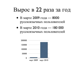Вырос в 22 раза за год В марте 2009 года — 8000 русскоязычных пользователей В марте 2010 года — 180 000 русскоязычных пользователей 