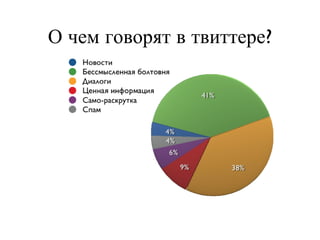 О чем говорят в твиттере? 