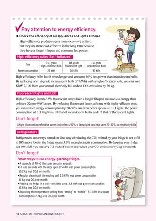 Pay attention to energy efficiency.
● Check the efficiency of all appliances and lights at home.
High-efficiency products seem more expensive at first,
but they are more cost-effective in the long term because
they have a longer lifespan and consume less power.
High-efficiency bulbs (Self-ballasted)
High-efficiency bulbs last 8 times longer and consume 66% less power than incandescent bulbs.
By replacing one 1st-grade incandescent bulb (97 kWh) with a high-efficiency bulb, you can save
KRW 7,100 from your annual electricity bill and cut CO2 emissions by 30 kg.
Fluorescent lights and LED
High-efficiency 26mm-32W fluorescent lamps have a longer lifespan and use less energy than
ordinary 32mm-40W lamps. By replacing fluorescent lamps at home with highly-efficient ones,
you can reduce energy consumption by 20-30%. An even better option is LED lights: the power
consumption of LED lights is 1/8 that of incandescent bulbs and 1/3 that of fluorescent lights.
Don’t forget!
A high-illumination reflective cover that reflects 90% of lamplight can help save 20-30% on electricity bills.
Refrigerators
Refrigerators are always turned on. One way of reducing the CO2 emitted by your fridge is not to fill
it. 10% more food in the fridge means 3.6% more electricity consumption. By keeping your fridge
just 60% full, you can save 7.2 kWh of power and reduce your CO2 emissions by 3kg per month.
Don’t forget!
	 Smart ways to use energy-guzzling fridges
	 • 	A capacity of 40-50 liters per person is enough.
	 •	10 less seconds with the door open: 0.5 kWh less power consumption
	 	 (0.2 kg less CO2) per month.
	 • 	Regular cleaning of the cooling coil: 2.5 kWh less power consumption
	 	 (1 kg less CO2) per month
	 • Placing the fridge in a well-ventilated area: 3.8 kWh less power consumption
	 	 (1.6 kg less CO2) per month.
	 • Adjusting the temperature setting from “strong” to “middle”: 5.1 kWh less power
	 	 consumption (2.2 kg less CO2) per month
Type
1st-grade
high-efficiency bulb
1st-grade
fluorescent light
1st-grade
incandescent bulb
Power consumption 26 kWh 36 kWh 97 kWh
16 SEOUL METROPOLITAN GOVERNMENT
 
