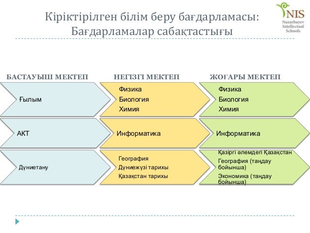 иоп 020413 каз.