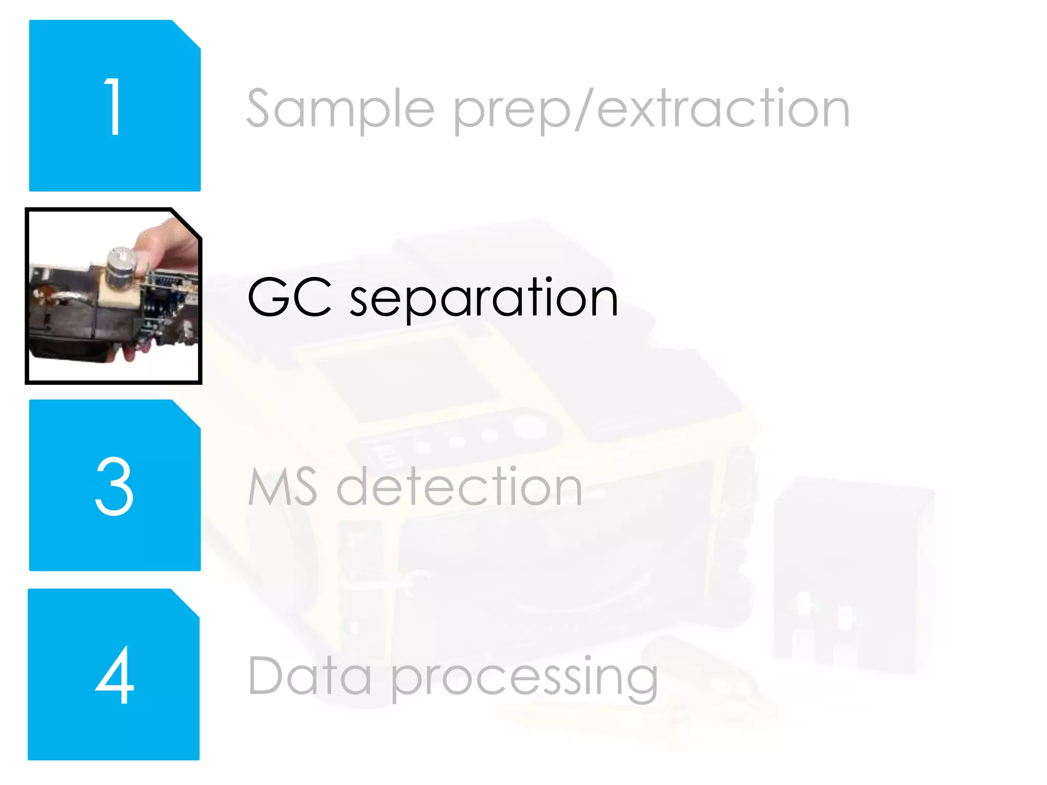 1
3
4
Sample prep/extraction
GC separation
MS detection
Data processing
 