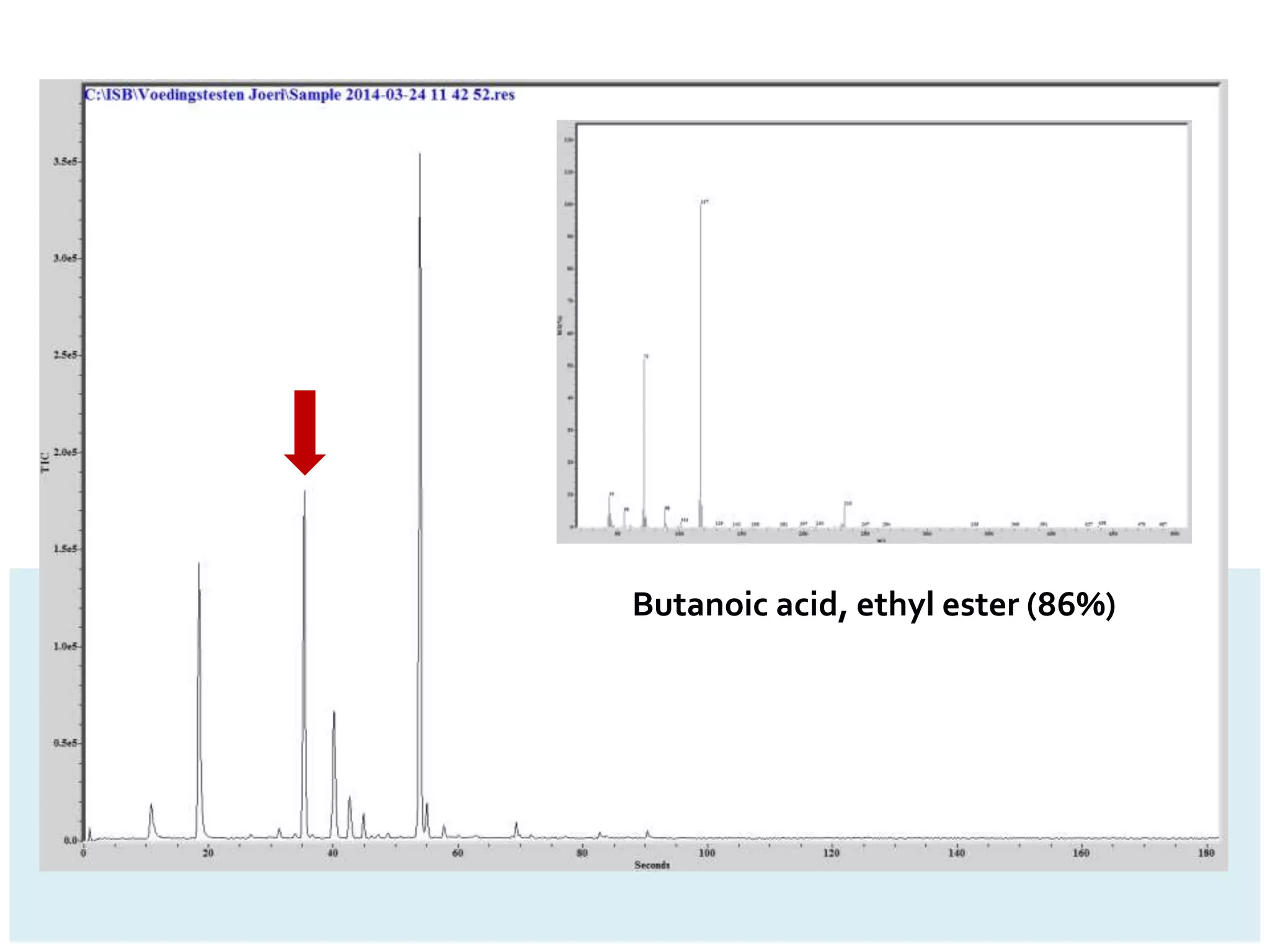 Butanoic acid, ethyl ester (86%)
 