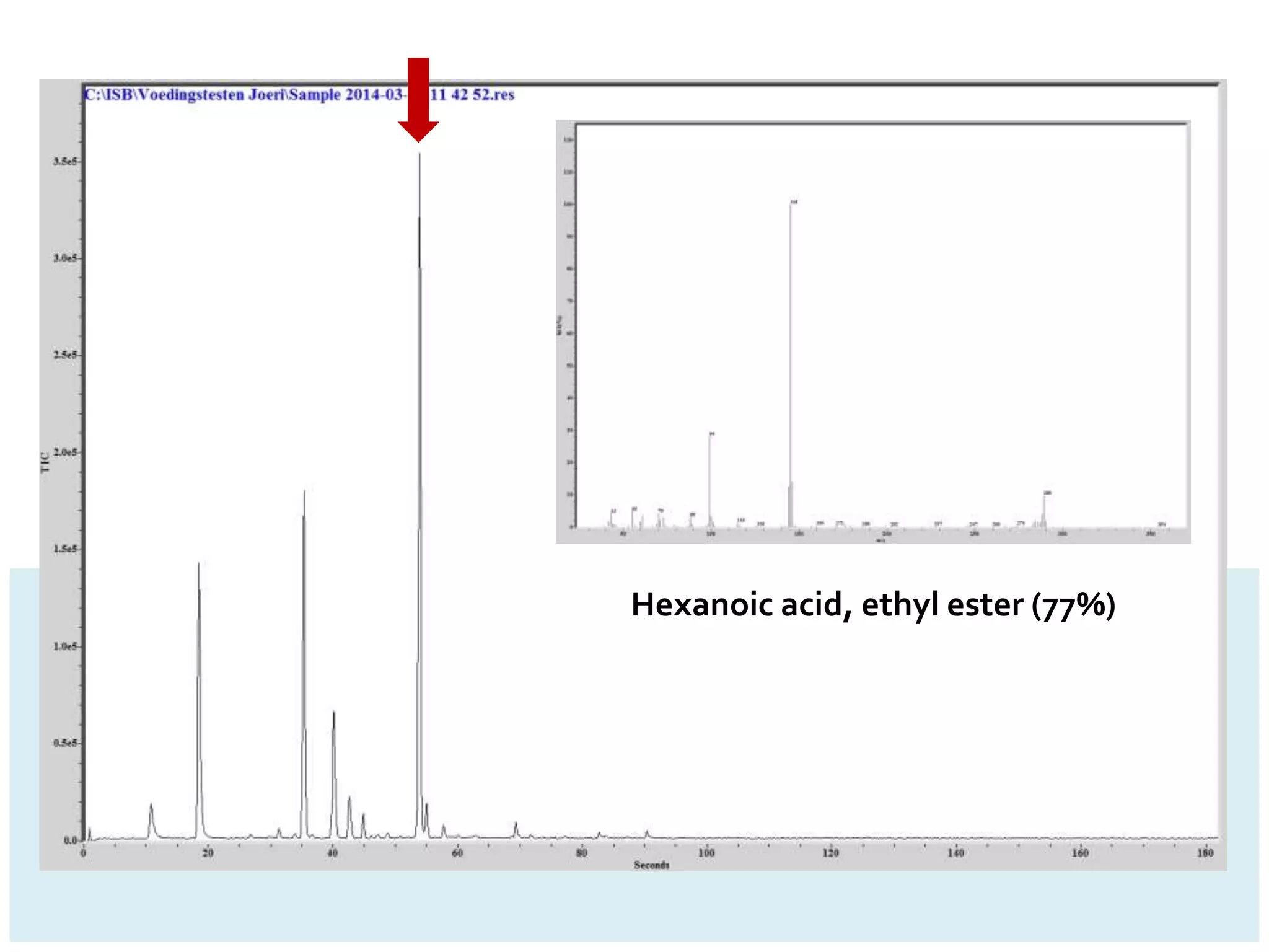 Hexanoic acid, ethyl ester (77%)
 