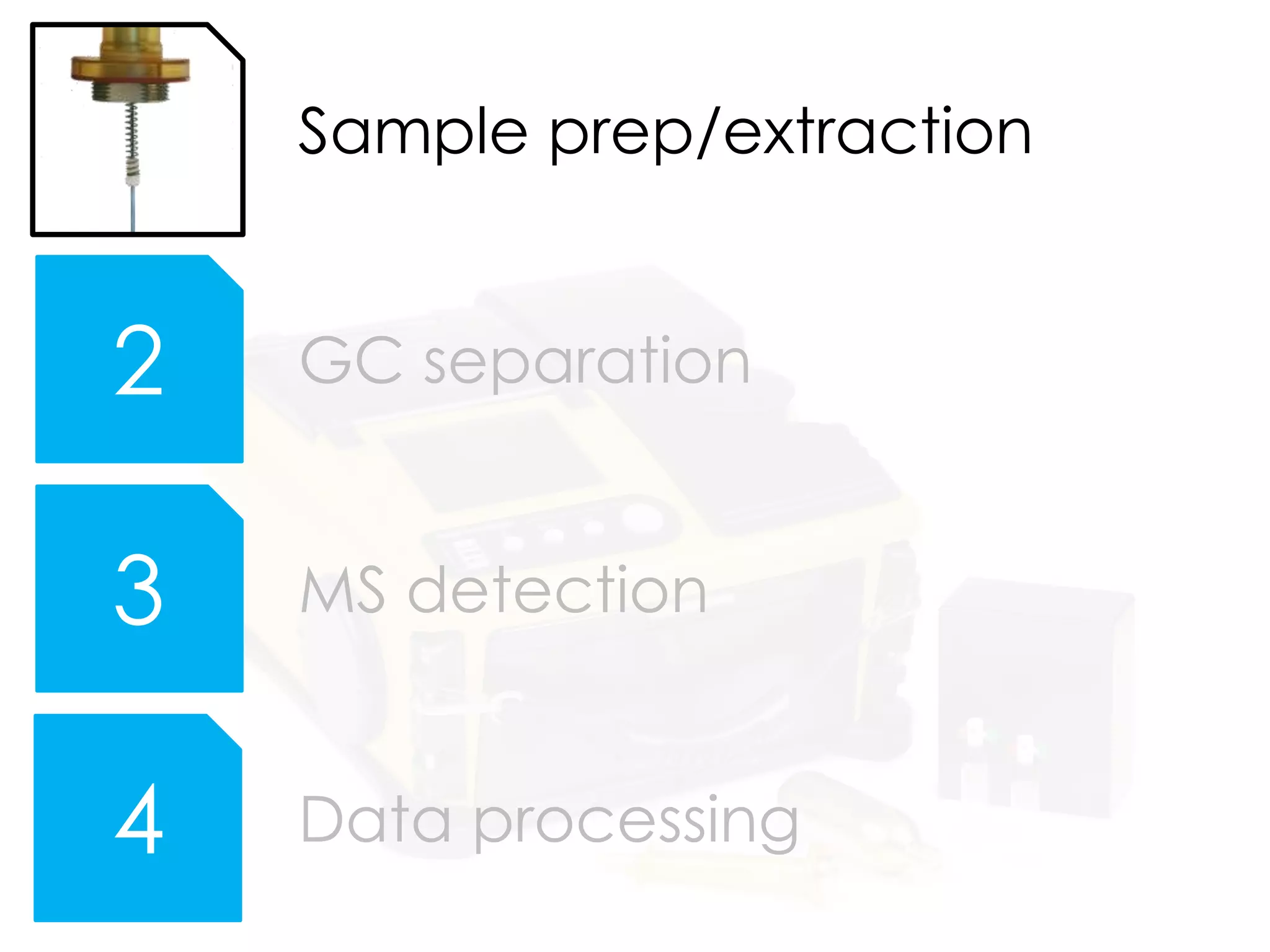 3
2
4
Sample prep/extraction
GC separation
MS detection
Data processing
 