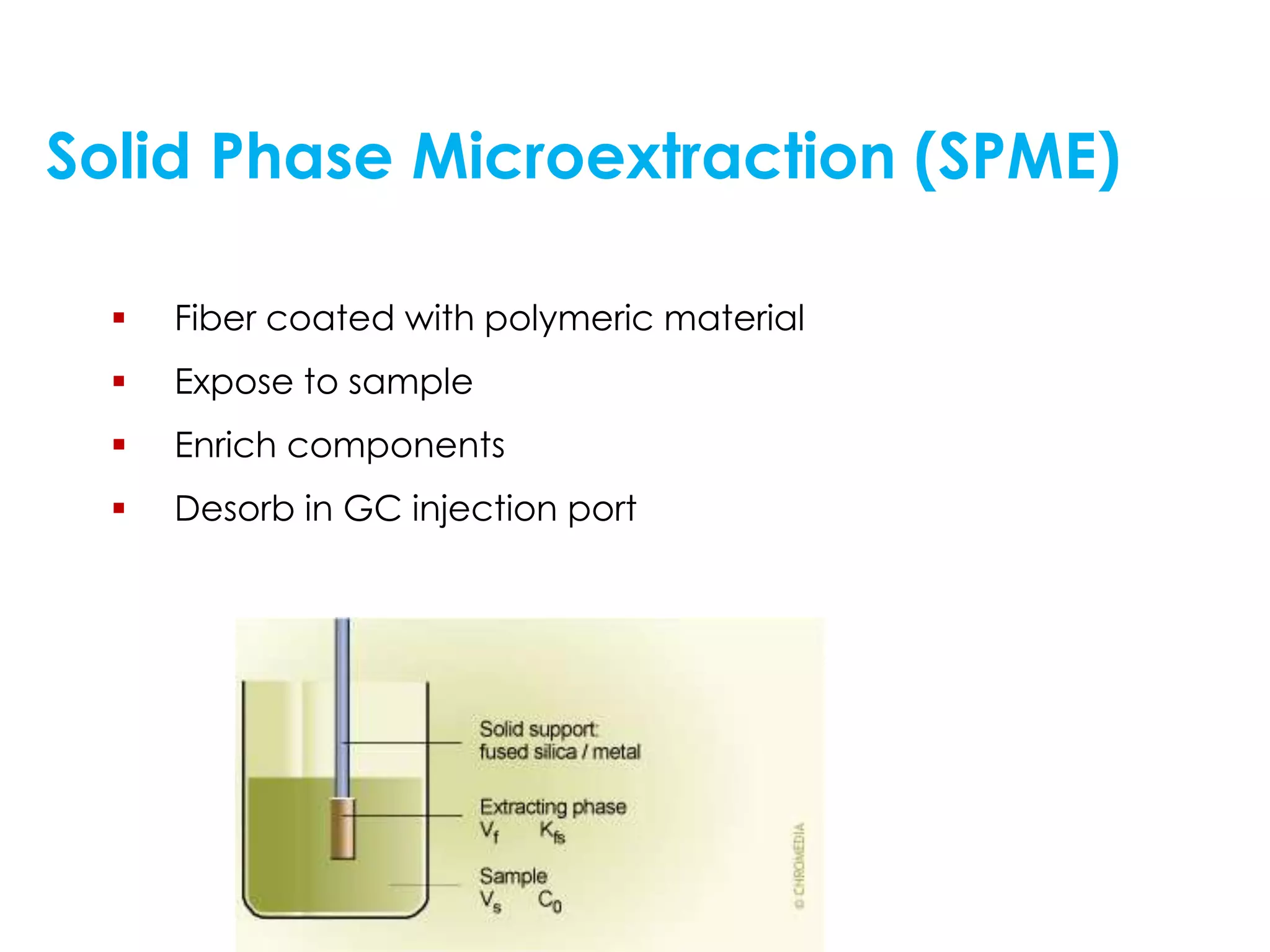 Solid Phase Microextraction (SPME)
 Fiber coated with polymeric material
 Expose to sample
 Enrich components
 Desorb in GC injection port
 