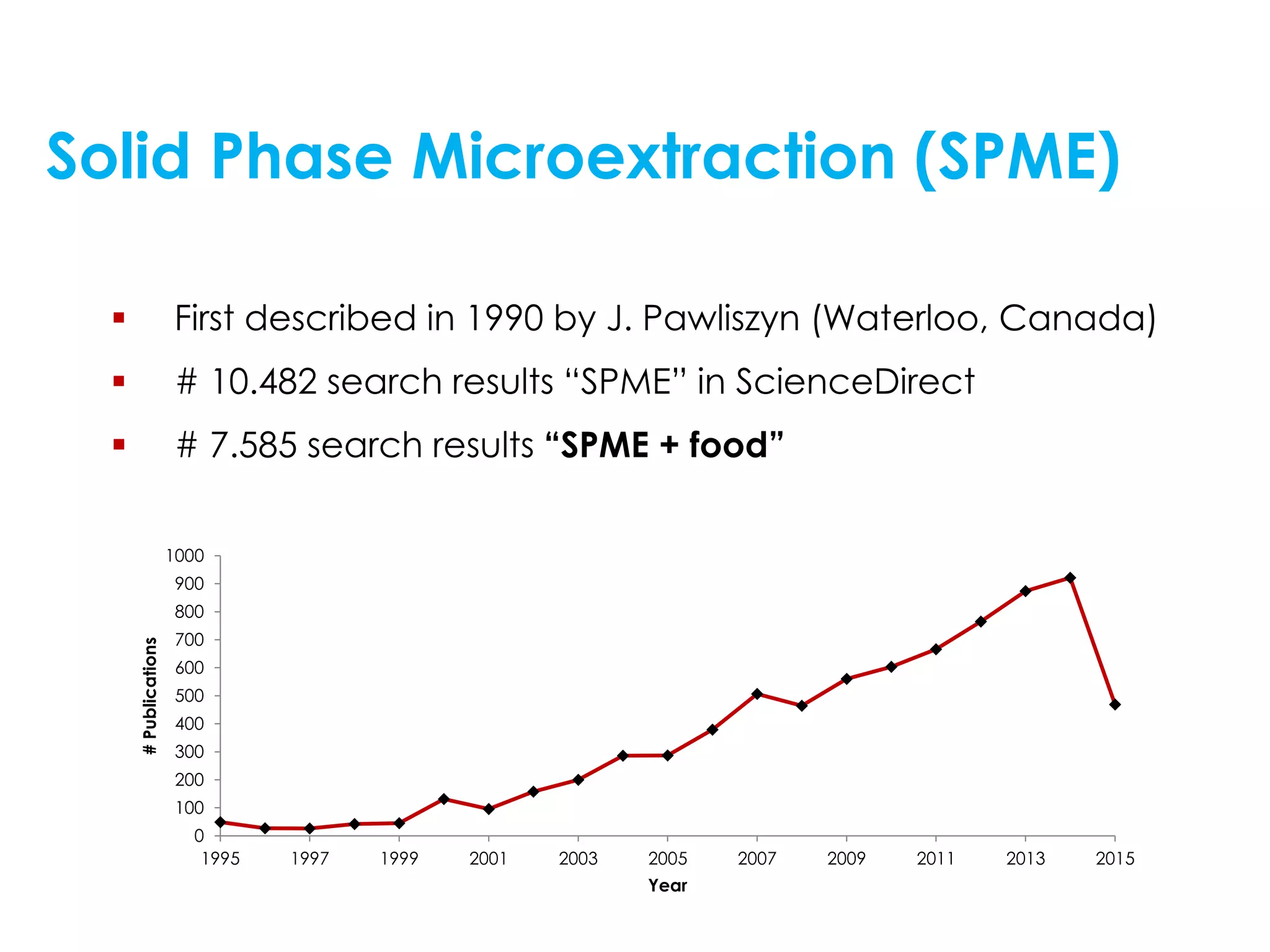 Solid Phase Microextraction (SPME)
 First described in 1990 by J. Pawliszyn (Waterloo, Canada)
 # 10.482 search results “SPME” in ScienceDirect
 # 7.585 search results “SPME + food”
0
100
200
300
400
500
600
700
800
900
1000
1995 1997 1999 2001 2003 2005 2007 2009 2011 2013 2015
#Publications
Year
 