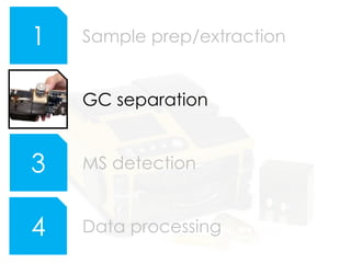 Field portable GC/MS - Technology and applications | PPTX