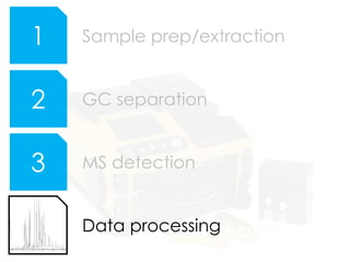 Field portable GC/MS - Technology and applications | PPTX