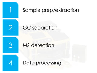 Field portable GC/MS - Technology and applications | PPTX