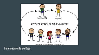 Funcionamento do Dojo
 
