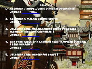 1.

URAIAN
Sebutkan 7 model/jenis diagram organisasi!
Jawab : ___________

2. Sebutkan 5 macam bentuk grafik!
Jawab : ___________
3. Jelaskan cara menambahkan shape pada saat
membuat diagram organisasi !
Jawab : ___________
4. Apa yang harus kita lakukan agar tampilan diagram
lebih menarik ?
Jawab : ___________

5. Jelaskan cara menghapus shape !
Jawab : ___________

 