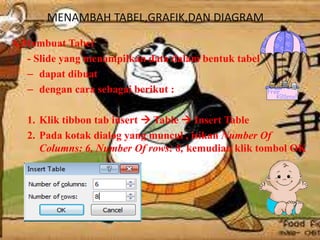 MENAMBAH TABEL,GRAFIK,DAN DIAGRAM
A.Membuat Tabel
- Slide yang menampilkan data dalam bentuk tabel
– dapat dibuat
– dengan cara sebagai berikut :
1. Klik tibbon tab insert  Table  Insert Table
2. Pada kotak dialog yang muncul , isikan Number Of
Columns: 6, Number Of rows: 8, kemudian klik tombol OK

 