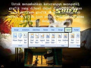 Untuk menambahkan keterangan menngenai
grafik yang dibuat dapat dilakukan dengan
cara aktifkan grafik  klik ribbon tab
layout  pilih icon pada group labels atau
axes sesuai dengan kebutuhan

 