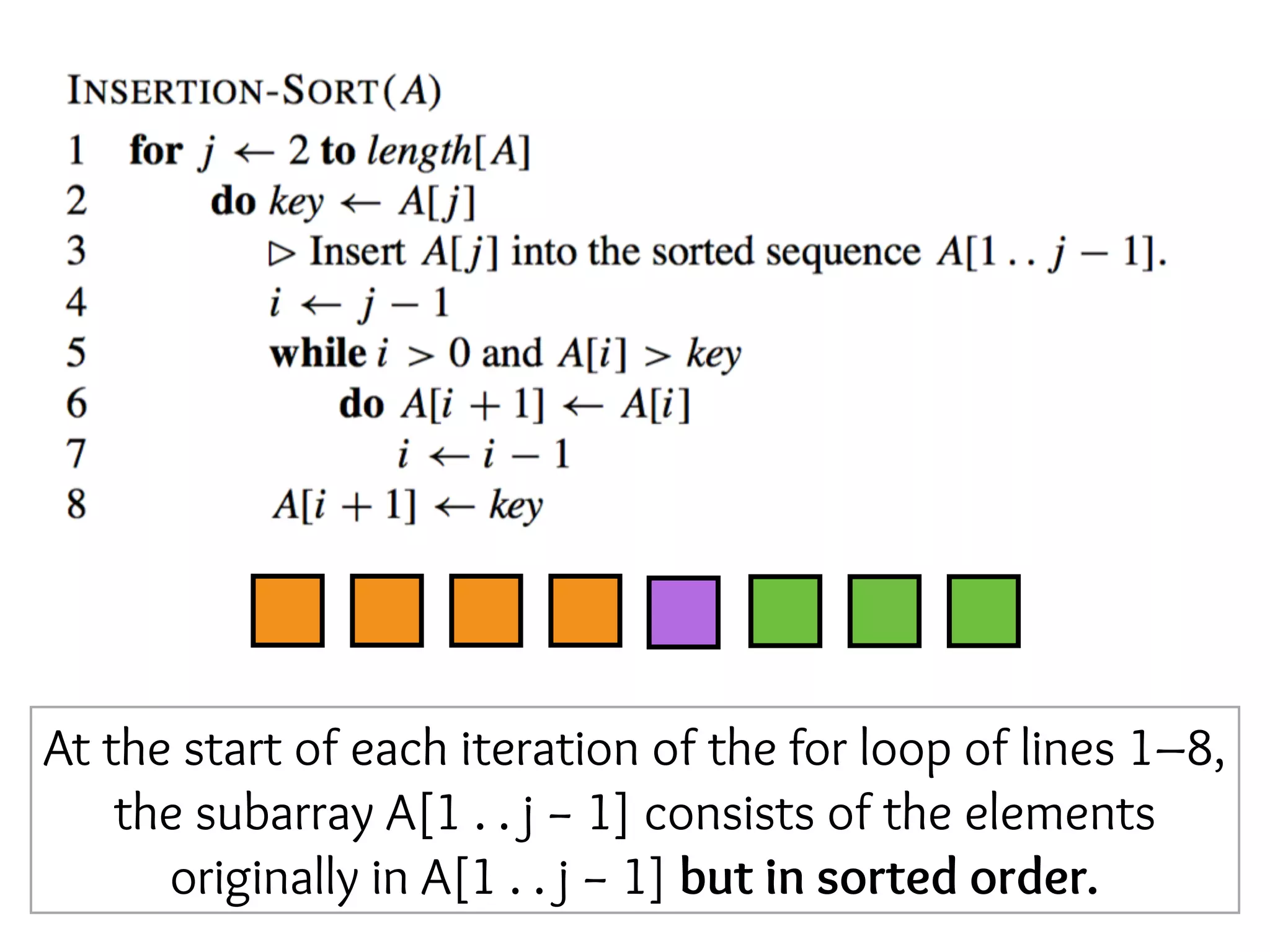 At the start of each iteration of the for loop of lines 1–8,
the subarray A[1 . . j − 1] consists of the elements
originally in A[1 . . j − 1] but in sorted order.
 