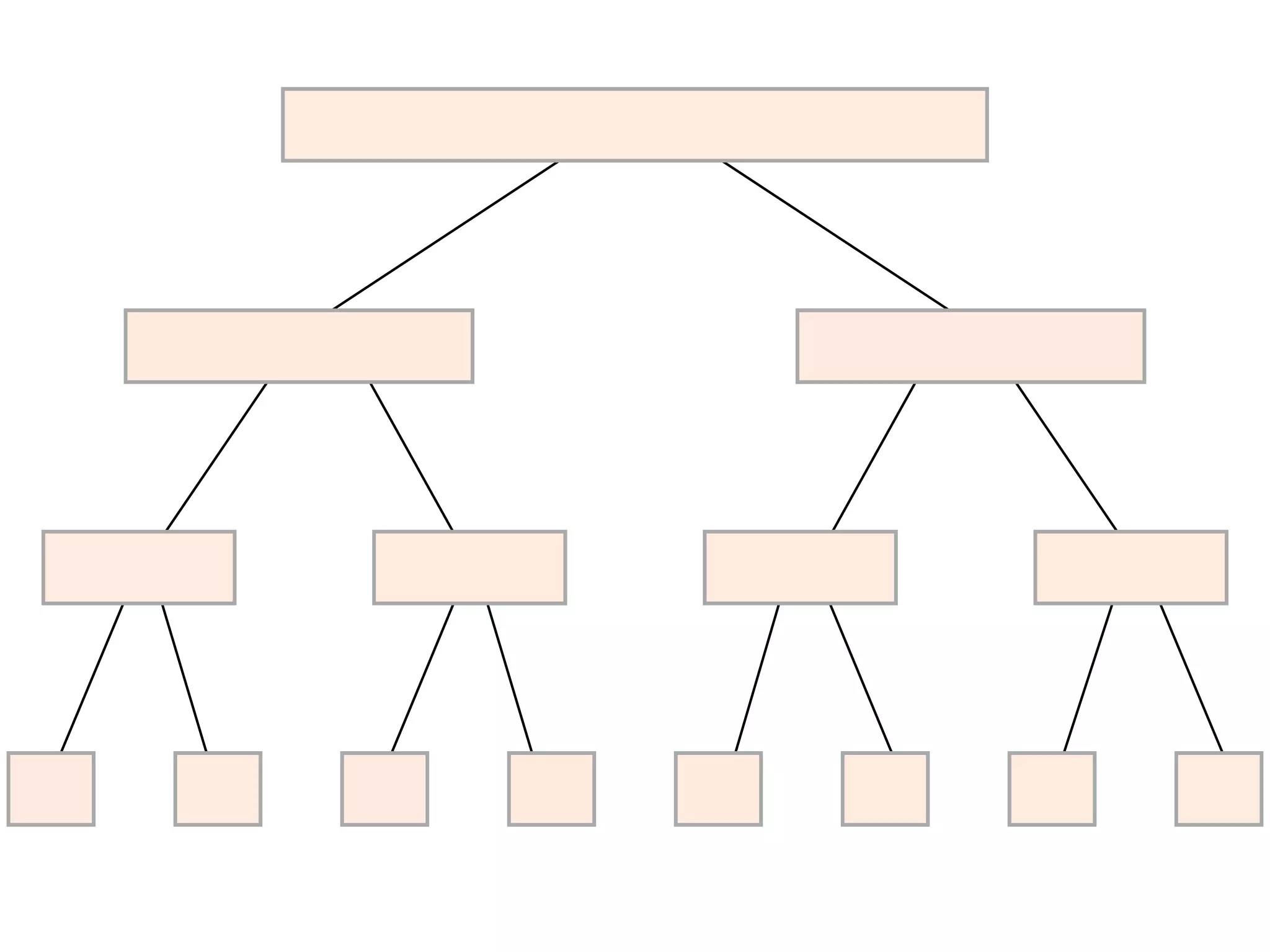 02 - 04 Jan - Sorting (Continued)