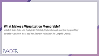 What Makes a Visualization Memorable?
327 cited/ Published in 2013/ IEEE Transactions on Visualization and Computer Graphics
Mishelle A. Borkin, Azalea A. Vo, Zoya Bylinskii, Phillip Isola, Shashank Sunkavalli, Aude Oliva, Hanspeter Pfister
 