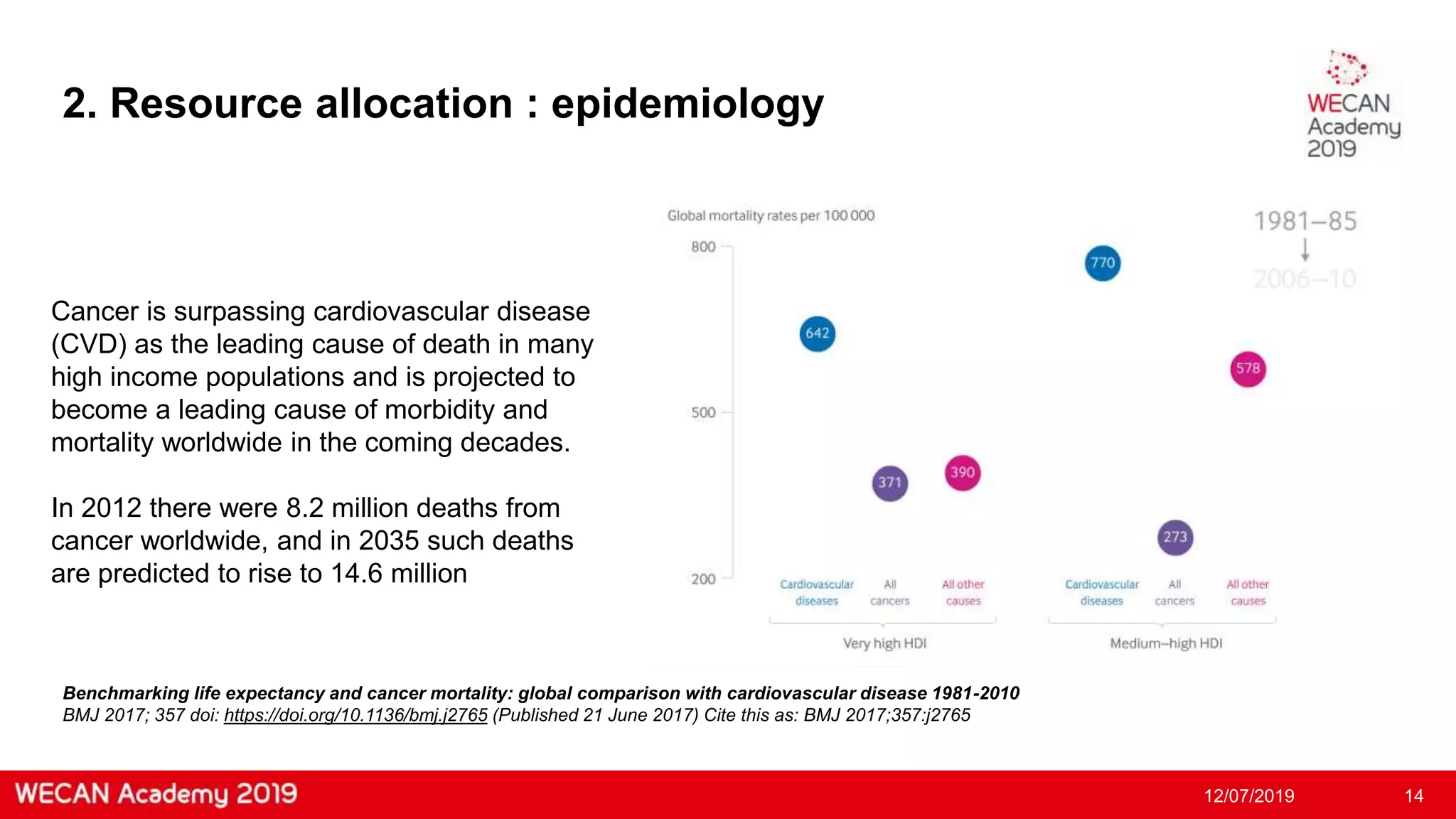 Slide 14