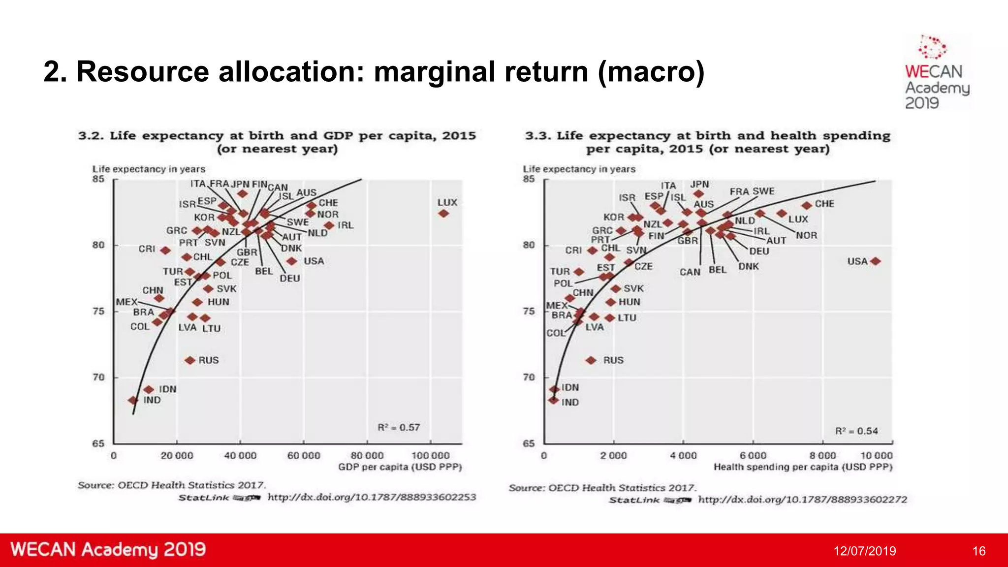 Slide 16