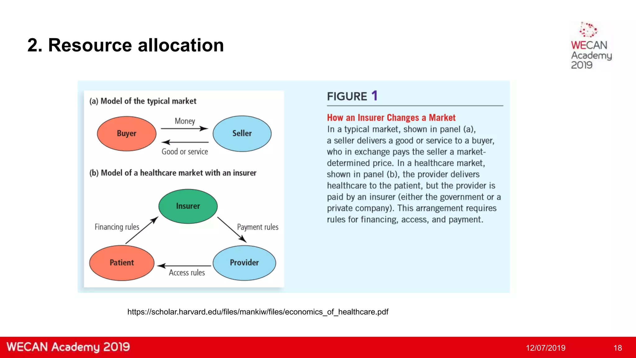 Slide 18