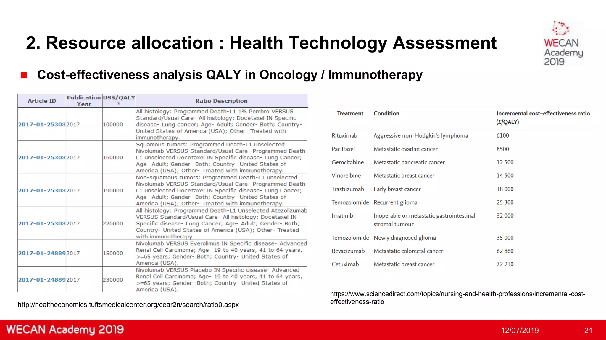 Slide 21