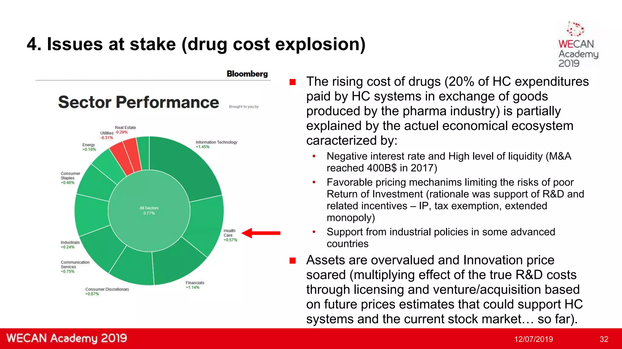 Slide 32