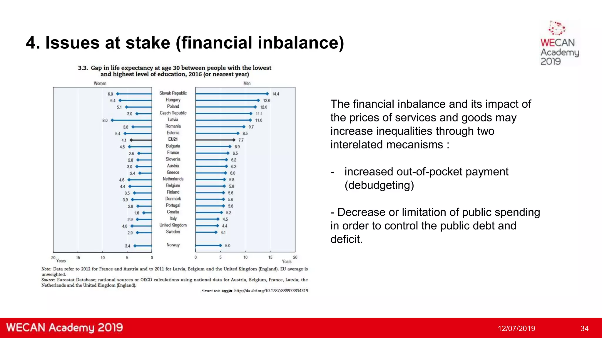 Slide 34