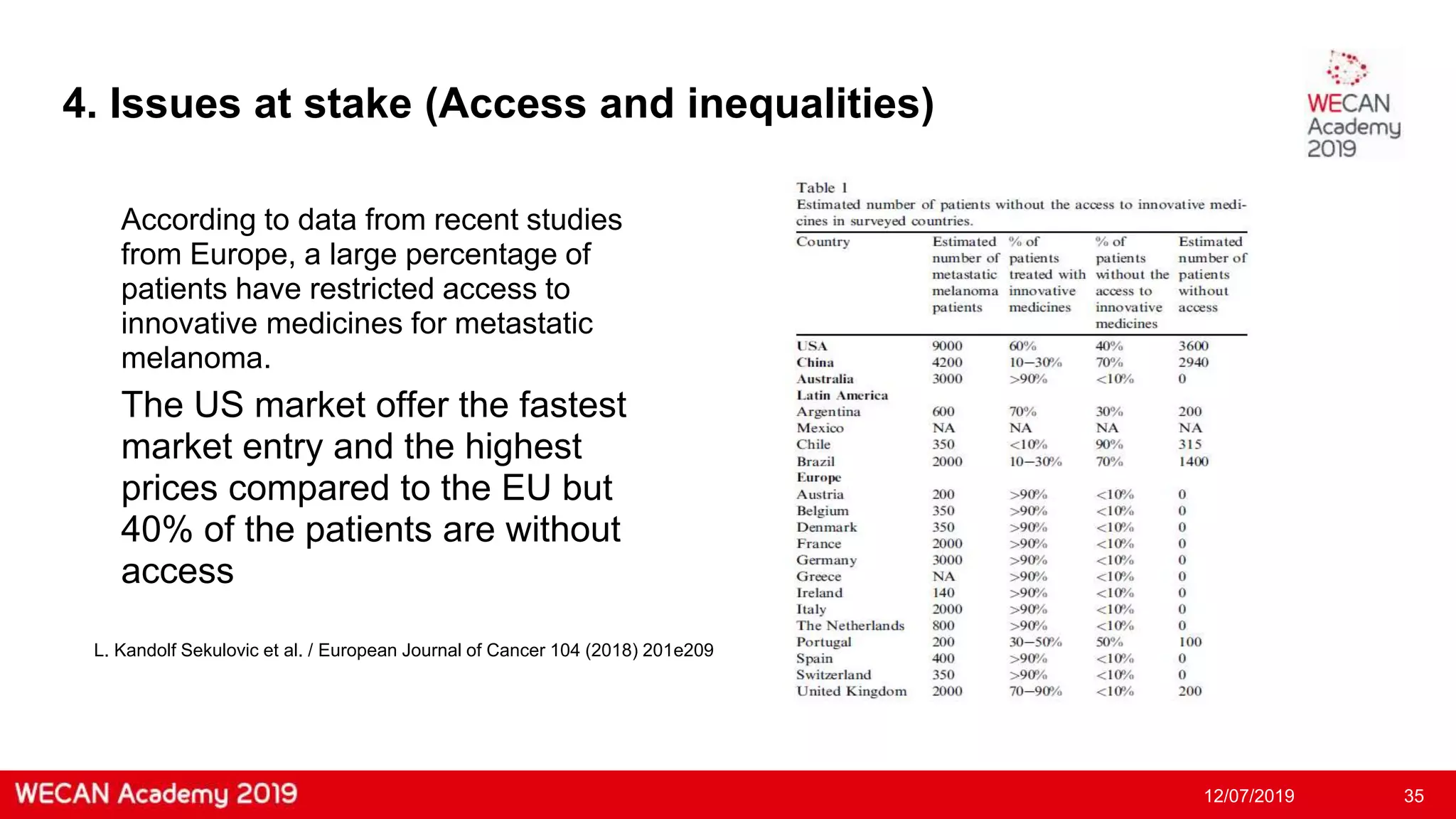 Slide 35