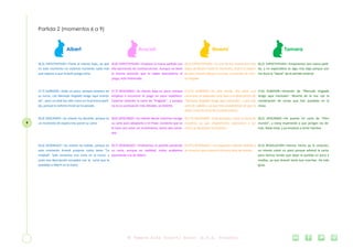 9
Partida 2 (momentos 6 a 9)
Albert Araceli Noemí Tamara
(6,5) ESPECTATIVAS—Tiene el interés bajo, ya que
en este momento no estamos haciendo nada más
que esperar a que Araceli ponga carta.
(6,8) ESPECTATIVAS—Empieza la nueva partida con
ella ejerciendo de Cuentacuentos. Aunque no tiene
la misma emoción que el haber descubierto el
juego, está interesada.
(6,2) ESPECTATIVAS—Es uno de los momentos más
bajos de Noemí hasta el momento, está a la espera
de que Araceli coloque su carta, y estamos de char-
la relajada
(6,2) ESPECTATIVAS—Empezamos una nueva parti-
da, y mi expectativa es algo más baja porque aun
me dura la “depre” de la partida anterior
(7,7) SUBIDON—Sube un poco, porque estamos en
su turno, con Menudo tinglado tengo aquí monta-
do”, pero no está tan alto como en la primera parti-
da, porque la euforia inicial ya ha pasado.
(7,7) DESCANSO—Su interés baja un poco, porque
empieza a encontrar el juego un poco repetitivo.
Estamos votando la carta de “tinglado”, y aunque
no es su puntuación más elevada, se divierte.
(7,6’5) SUBIDON—En esta ronda, ella tenía una
carta que se adaptaba muy bien a la descripción de
“Menudo tinglado tengo aquí montado”, y por ello
está de subidón, ya que hay probabilidad de que la
elijan como la carta del Cuentacuentos
(7,6) SUBIDON—Votación de “Menudo tinglado
tengo aquí montado”. Muerta de la risa con la
combinación de cartas que han quedado en la
mesa.
(8,4) DESCANSO—Su interés ha decaído, porque es
un momento de espera tras poner su carta.
(8,6) DESCANSO—Su interés decae mientras escoge
su carta para adaptarla a mi frase. Comenta que se
le hace raro estar sin movimiento, tanto rato senta-
dos.
(8,1’5) DESCANSO—Está de bajón, como el resto de
nosotros, ya que simplemente esperamos a ver
cómo se desenlaza la situación
(8,2) DESCANSO—He puesto mi carta de “Otro
mundo”, y estoy esperando a que pongan los de-
más. Relax total, y ya empiezo a tener hambre.
(9,6) DESENLACE—Su interés ha subido, porque en
este momento Araceli propuso como tema “La
maldad”. Solo teníamos una carta en la mano, y
justo esa descripción encajaba con la carta que le
quedaba a Albert en la mano.
(9,7) DESENLACE—Finalizamos la partida poniendo
su carta, aunque en realidad, todos acabamos
apuntando a la de Albert.
(9,4’5) DESENLACE—Un pequeño subidón debido a
la situación que presentó el enunciado de Araceli,
(9,3) RESOLUCION—Hemos hecho ya la votación,
mi interés subió un poco porque adiviné la carta,
pero hemos tenido que dejar la partida un poco a
medias, ya que Araceli tenía que marchar. Ha sido
guay.
 