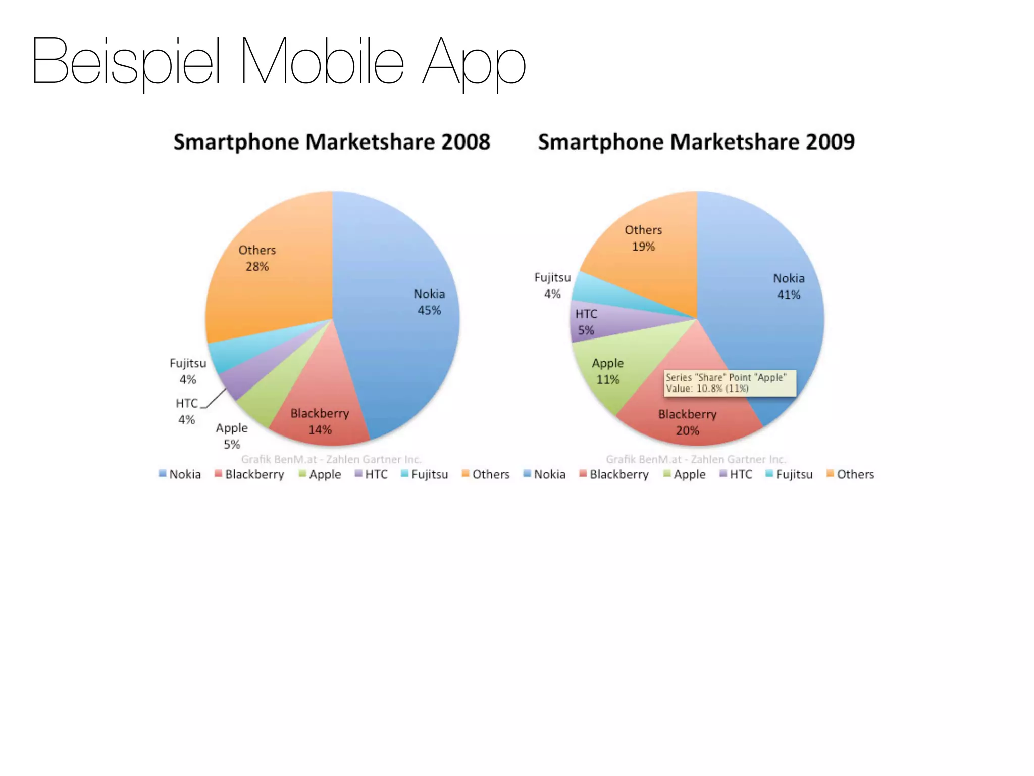 Beispiel Mobile App
 