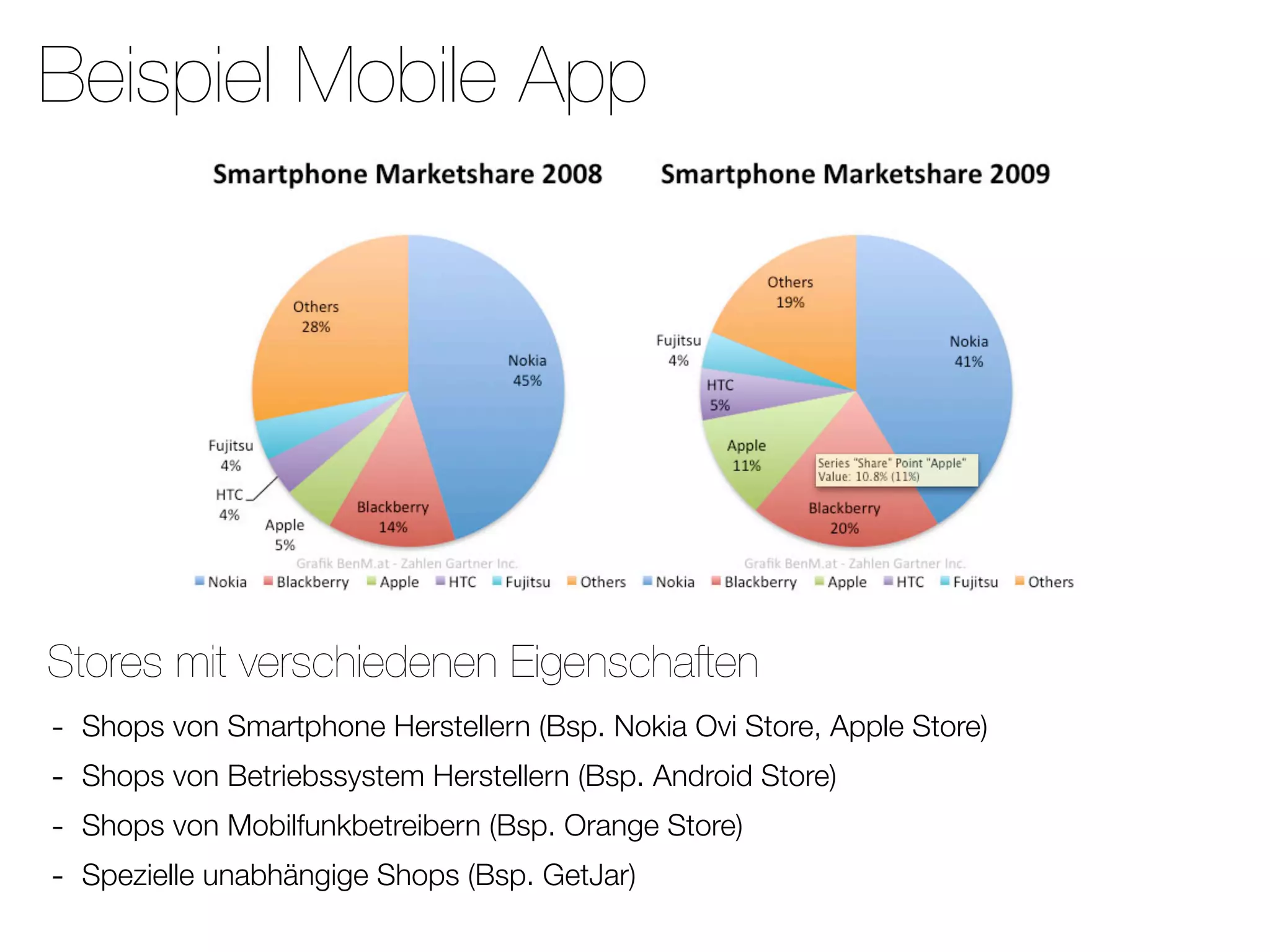 Beispiel Mobile App




Stores mit verschiedenen Eigenschaften
-   Shops von Smartphone Herstellern (Bsp. Nokia Ovi Store, Apple Store)
-   Shops von Betriebssystem Herstellern (Bsp. Android Store)
-   Shops von Mobilfunkbetreibern (Bsp. Orange Store)
-   Spezielle unabhängige Shops (Bsp. GetJar)
 