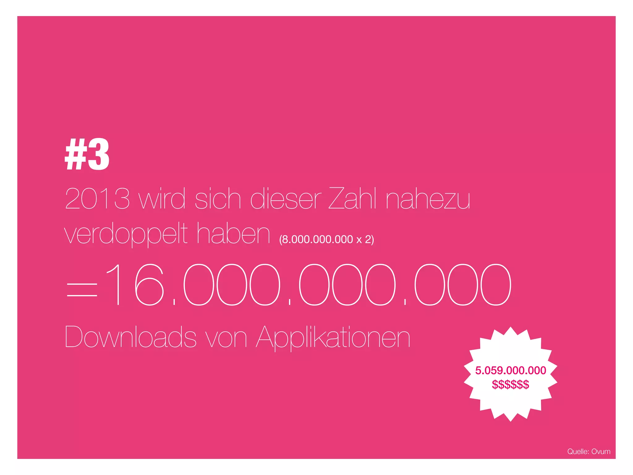 #3
2013 wird sich dieser Zahl nahezu
verdoppelt haben (8.000.000.000 x 2)




=16.000.000.000
Downloads von Applikationen
                                       5.059.000.000
                                          $$$$$$




                                                       Quelle: Ovum
 