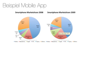 Beispiel Mobile App
 