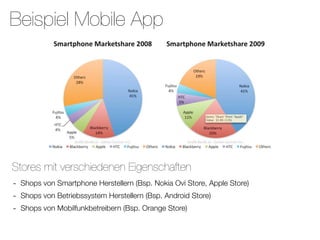 Beispiel Mobile App




Stores mit verschiedenen Eigenschaften
-   Shops von Smartphone Herstellern (Bsp. Nokia Ovi Store, Apple Store)
-   Shops von Betriebssystem Herstellern (Bsp. Android Store)
-   Shops von Mobilfunkbetreibern (Bsp. Orange Store)
 